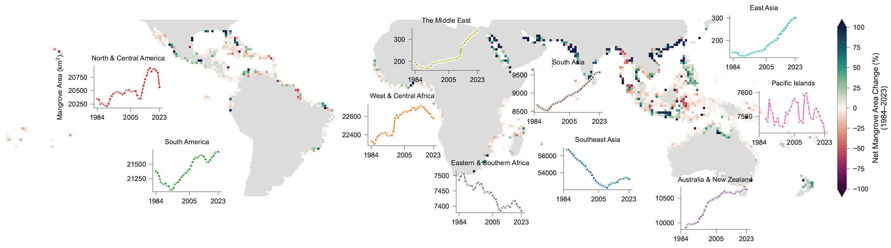 Global mangrove dynamics figure